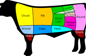 Meat cuts