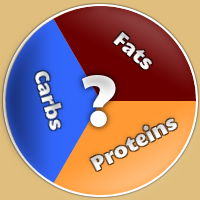 The Question Of Macronutrient Ratios